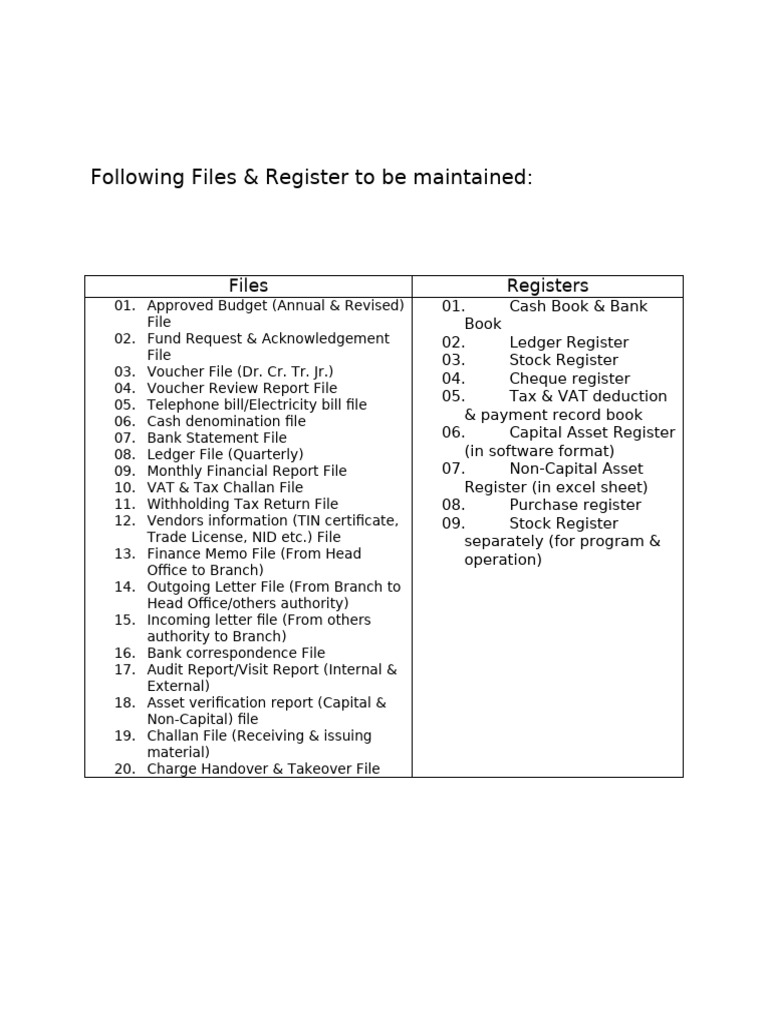 2 .Files & Register | PDF