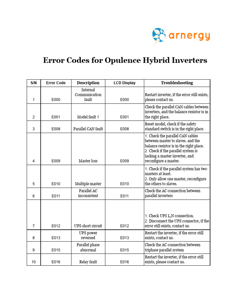 Error Code For Opulence Hybrid Inverters | PDF | Power Inverter ...