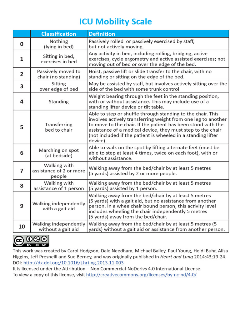 Icu Mobility Scale | PDF | Chair