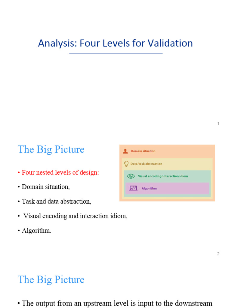 1.3 Validation - Compressed | PDF | Data | Abstraction (Computer Science)