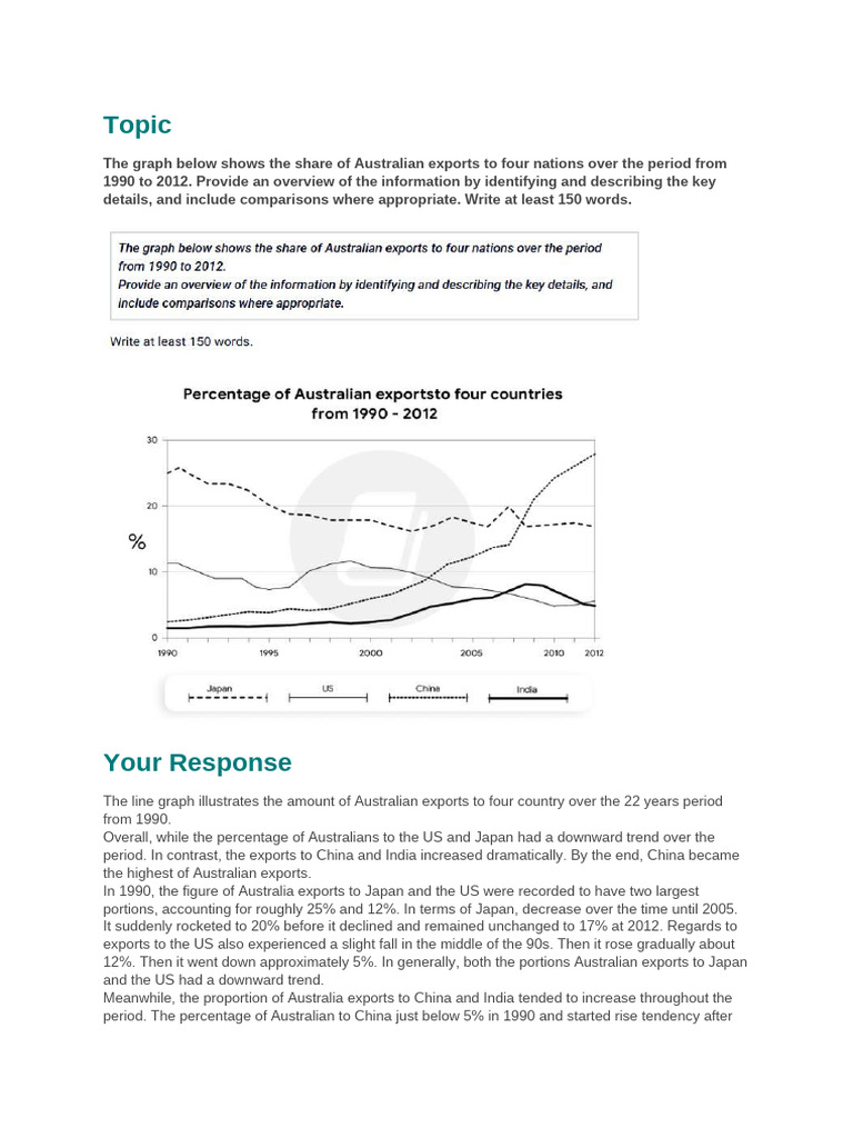Date 2025-10-23 Time 20 43 IELTS Writing Task 1 (Academic) Score 5.5 ...