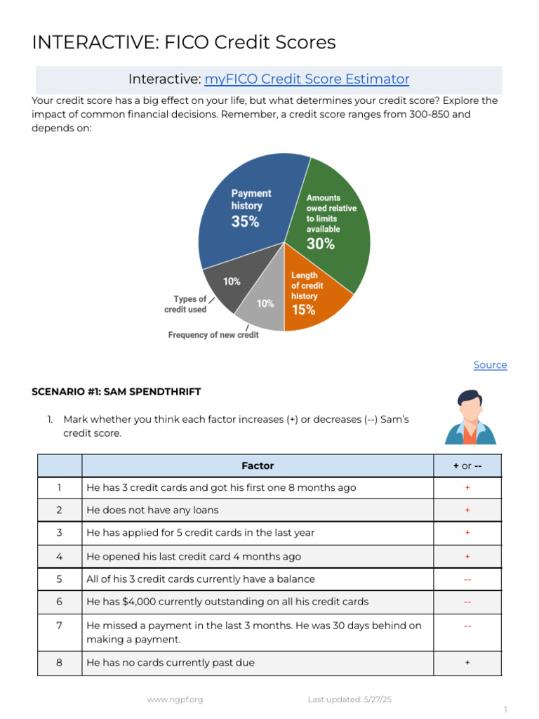 INTERACTIVE - FICO Credit Scores | PDF | Credit | Finance & Money ...