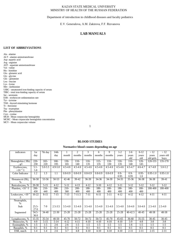 Lab Manual | PDF