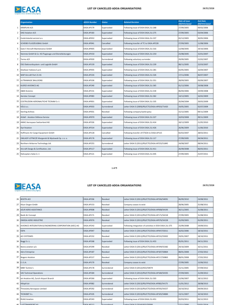 List of Cancelled ADOA - 0 | PDF | Aviation | Aerospace