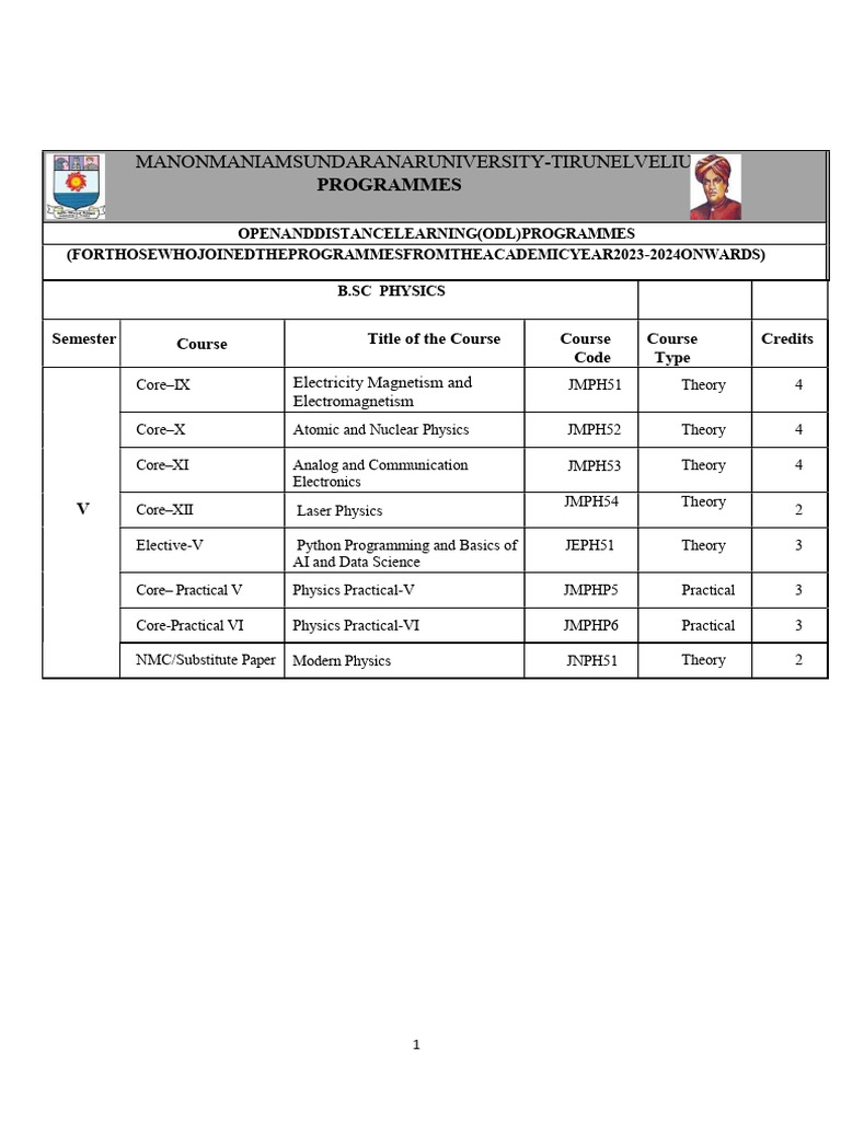 VSem Bscphysics Code Syllabus | PDF | Electromagnetic Induction ...