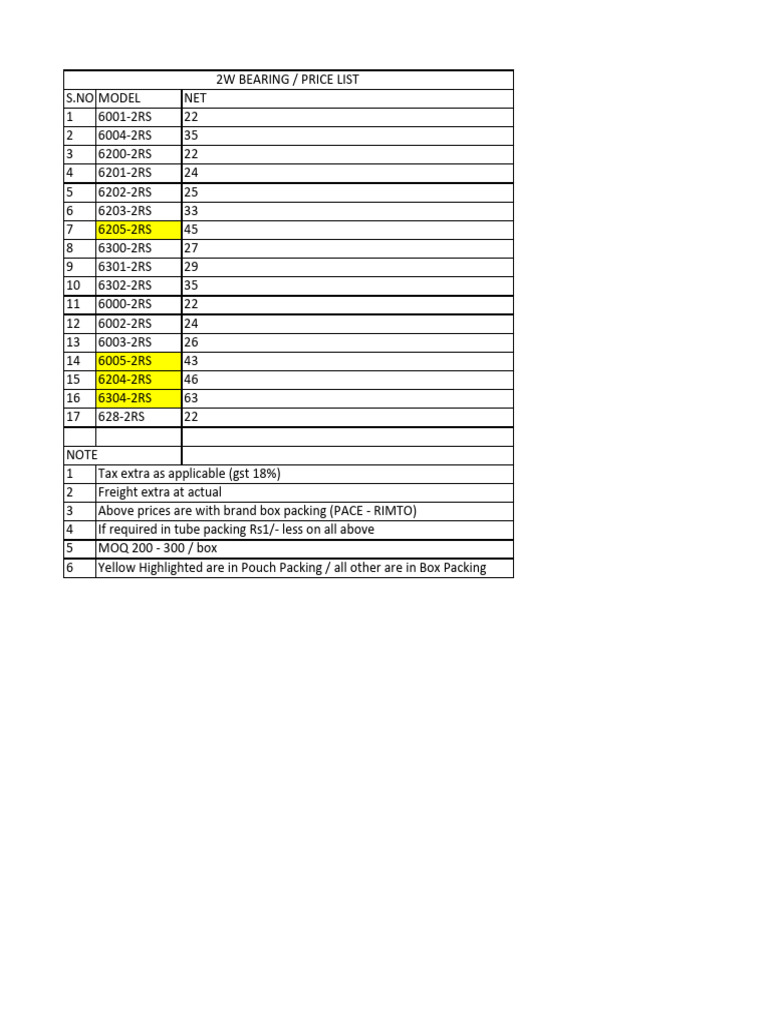 Bearing 25 List July 23 Onwards | PDF