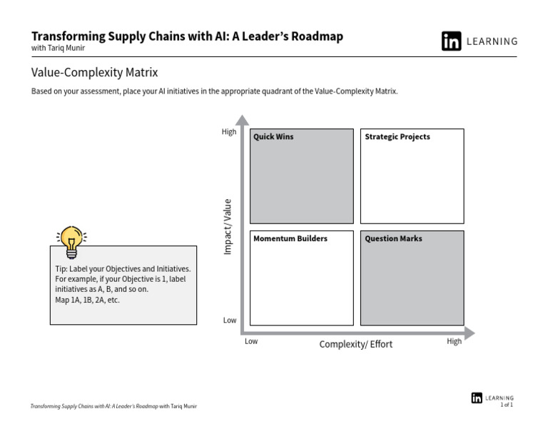 Value Complexity Matrix | PDF