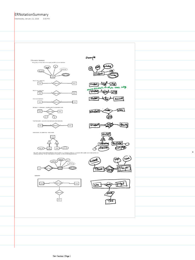 Er Notation Summary | PDF