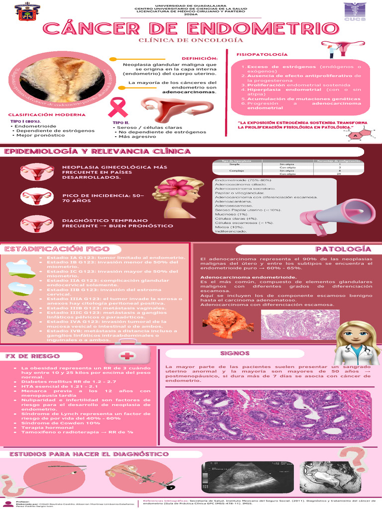 Infografía. Cáncer de Endometrio | PDF | Cáncer | Especialidades Medicas