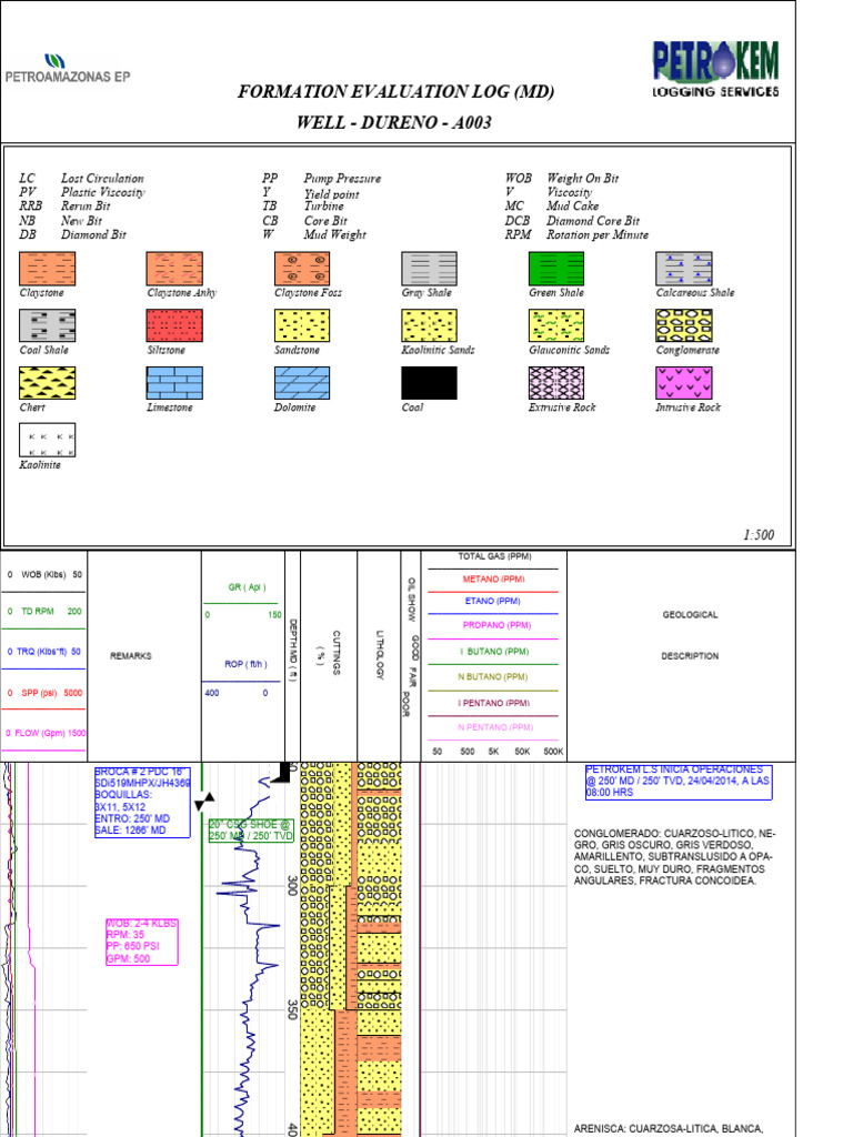 Droa-003 - Final Pdv81-Mlo-Ptk-Pam-20-V1r1 | PDF