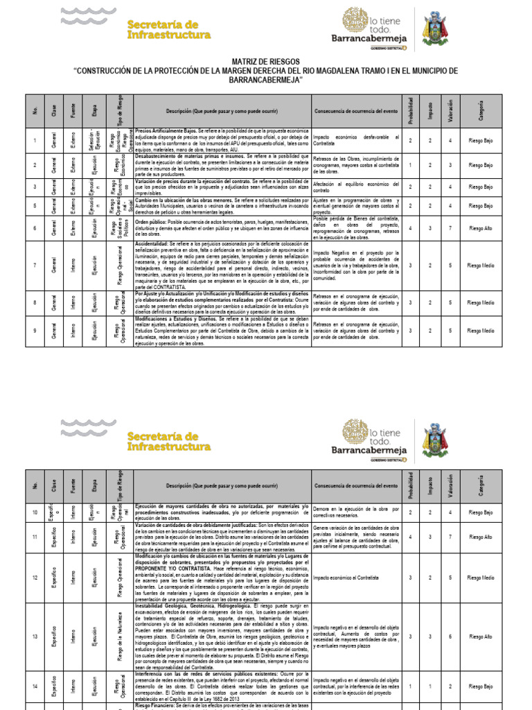 2.1 Matriz de Riesgos - Obras de Protección Del Rio | PDF | Riesgo ...