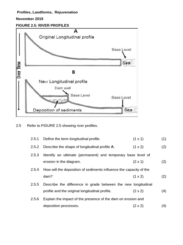 Geomorphology Questions and Answers Grade 12 Revision | PDF | River ...