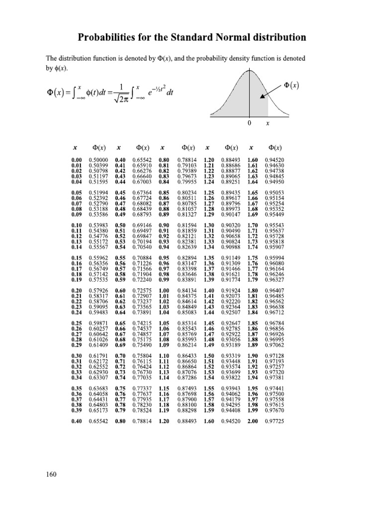 Z Table | PDF