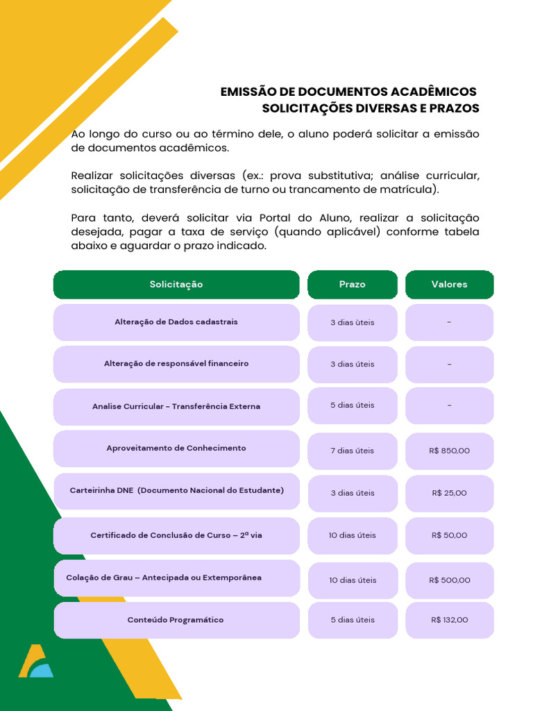 Tabela | PDF