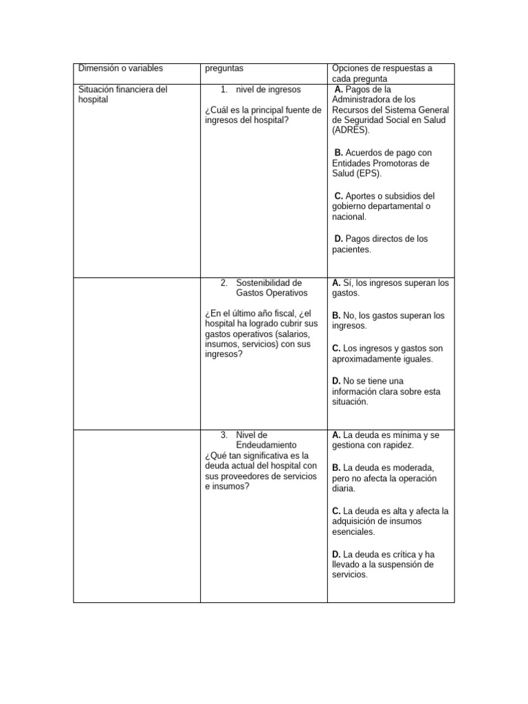 Dimensión o Variables | PDF | Deuda | Hospital