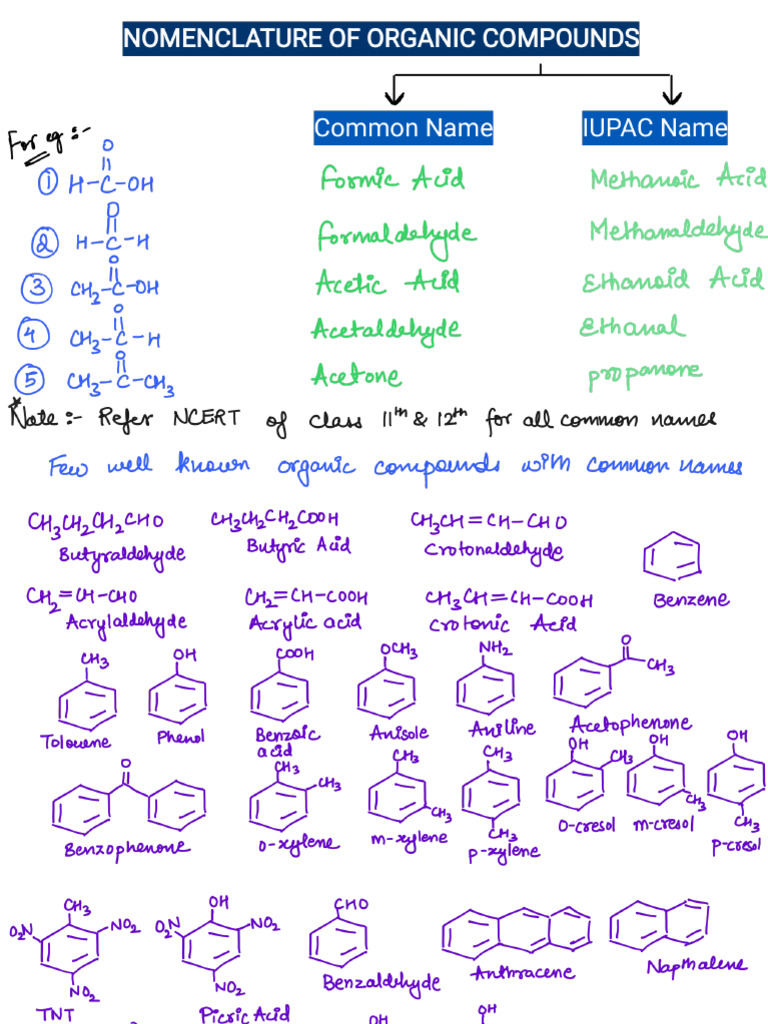 Iupac Nomenclature | PDF