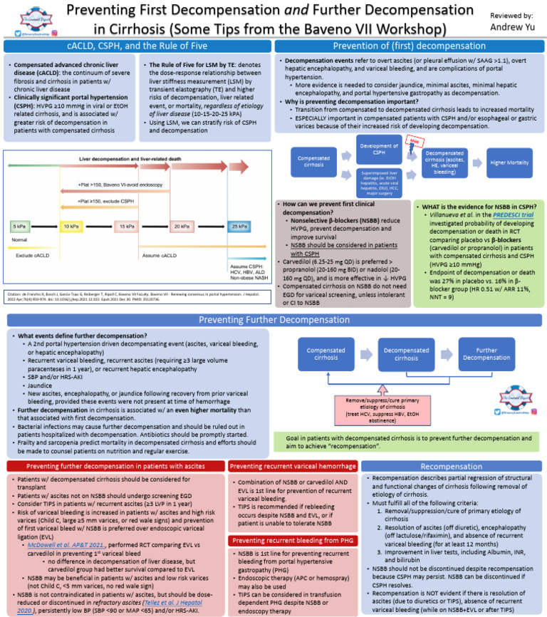 Yu Preventing Decompensation in Cirrhosis Tips From Baveno Vii | PDF ...