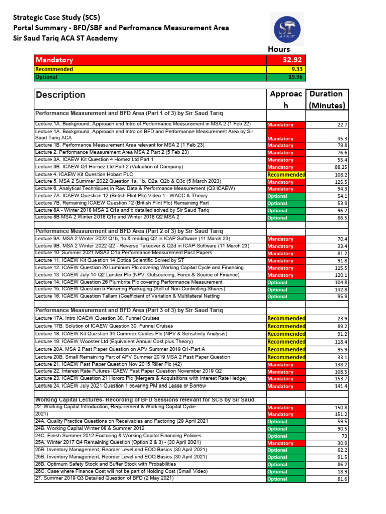 SCS Planner & Portal Summary for BFD and PM Area by Sir Saud ST Academy ...