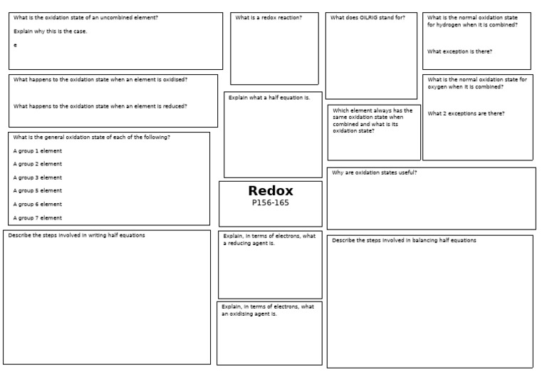 mindmap_as_redox_1 | PDF | Redox | Atoms