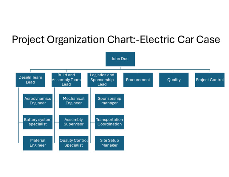 Electric Car Solution | PDF