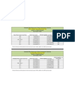 SRF Grants Vs Needs Summary - June 2012