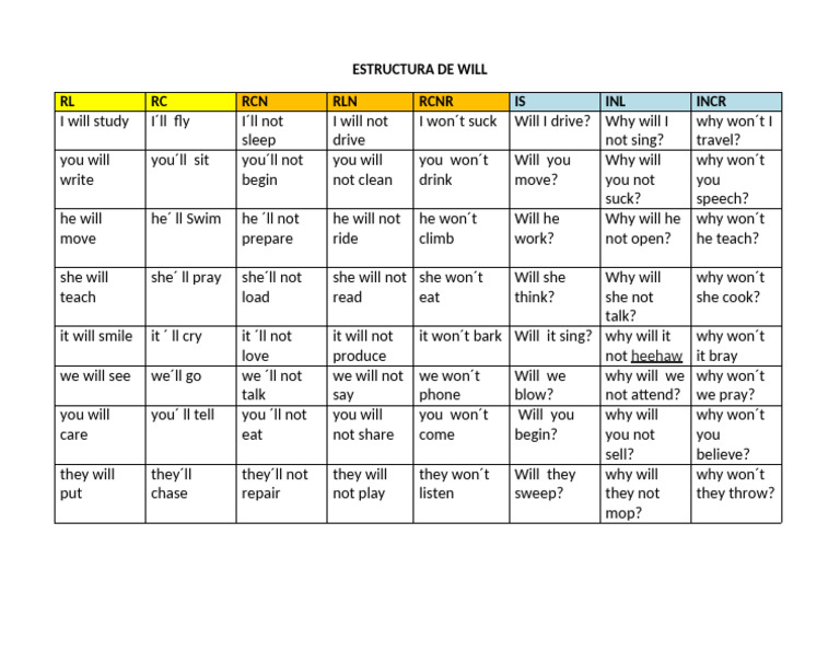Will Structure | PDF