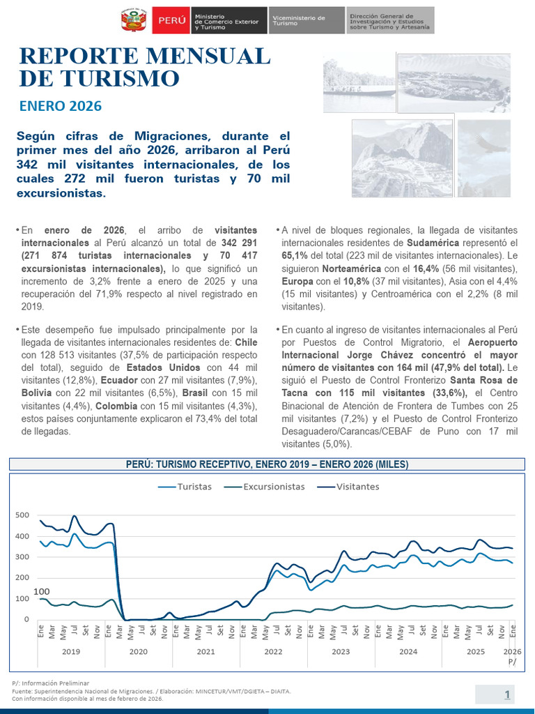 Reporte Mensual de Turismo Enero 2026 | PDF