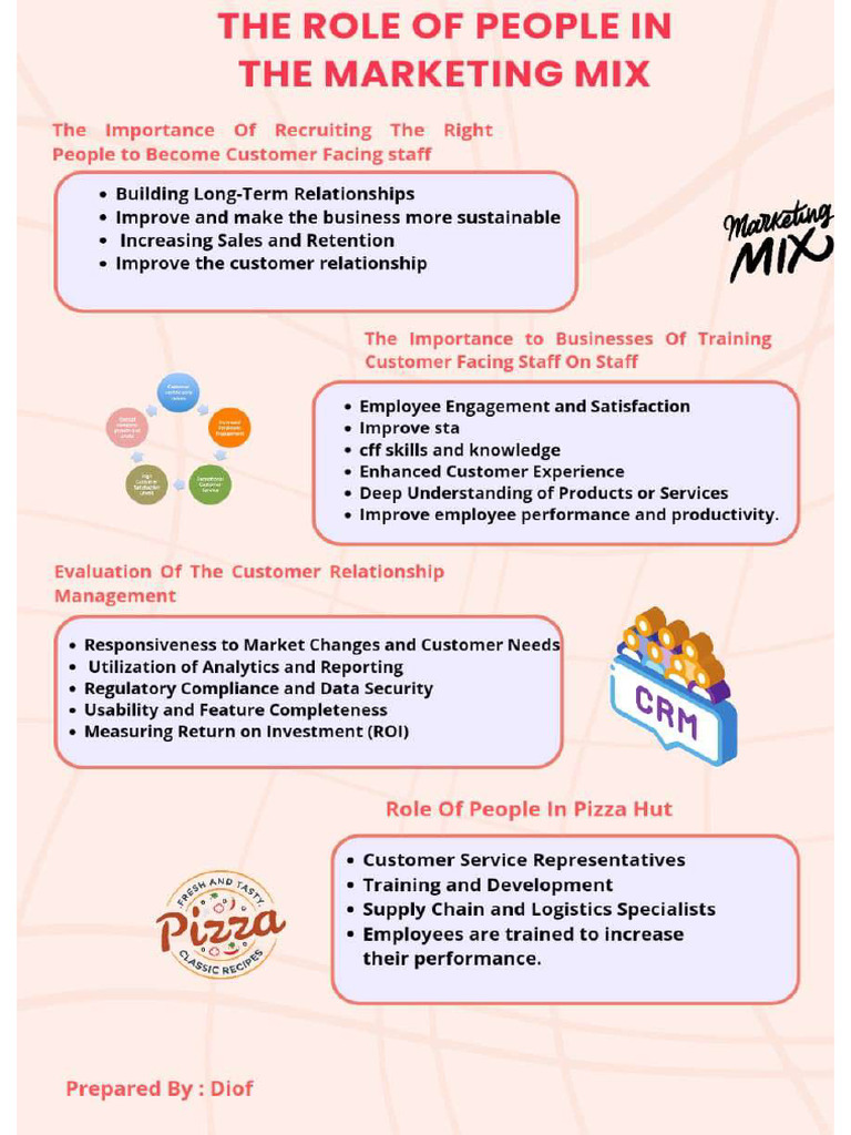 Marketing Diof | PDF