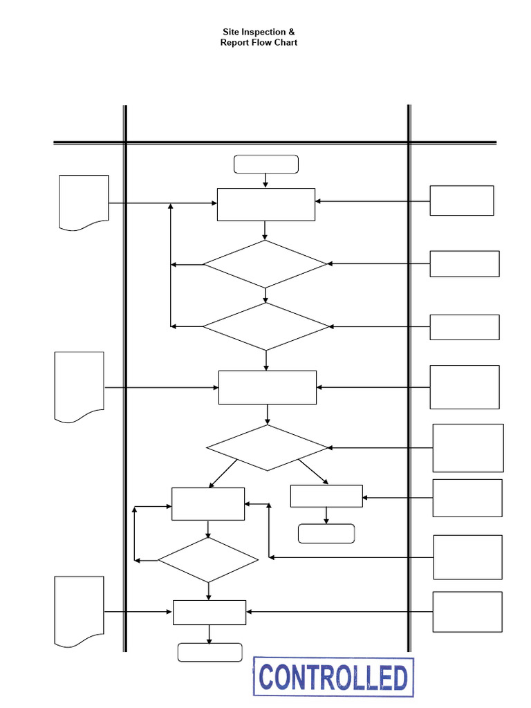 Site Inspection & Report Flow Chart | PDF