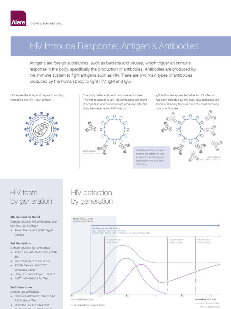10.-Alere-HIV-Immune-Response-Antigen-_-Antibodies | PDF | Antibody | Hiv