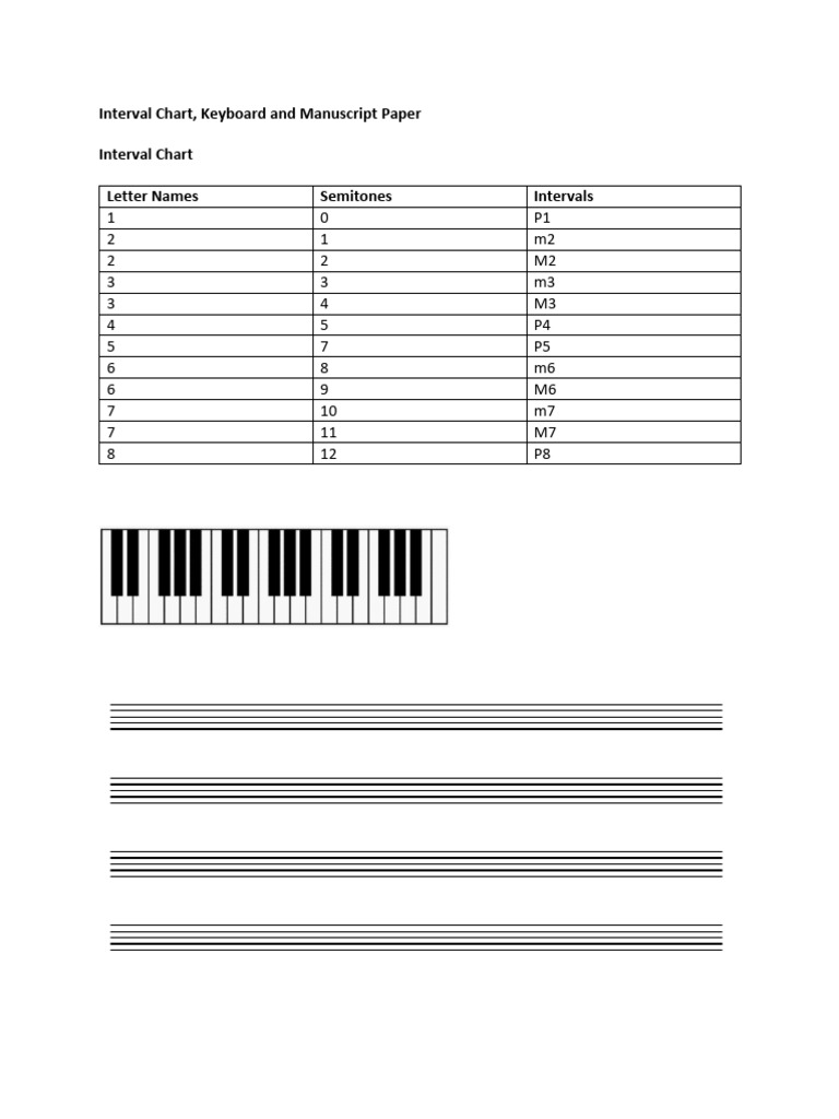 Interval Chart, Keyboard and Manuscript Paper | PDF