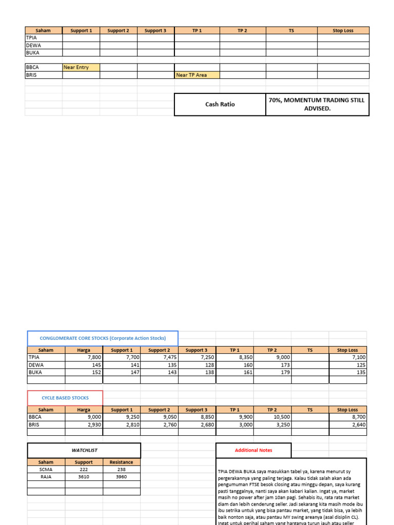 My Daily Review Journal & Recap 20 February 2025 | PDF