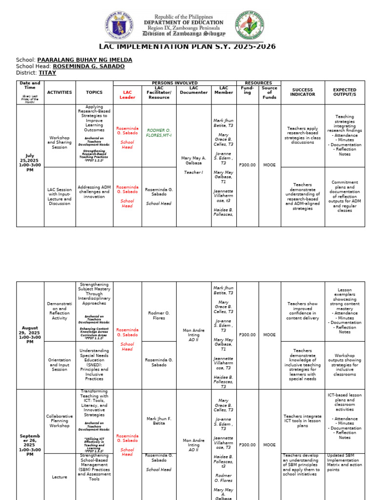 Lac Implementation Plan Sy 2025-2026 | PDF | Educational Technology ...