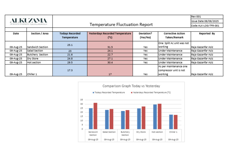 Sections Temperature Fluctuation Report | PDF | Continuum Mechanics ...
