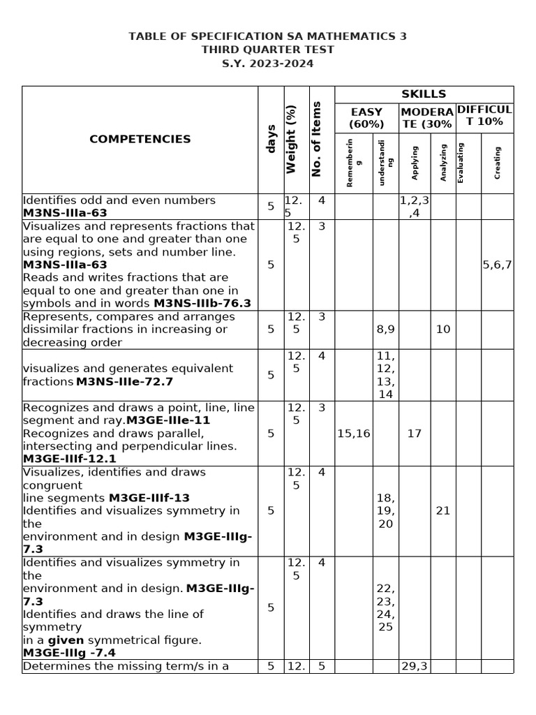 Math 3 Third Periodic Test | PDF