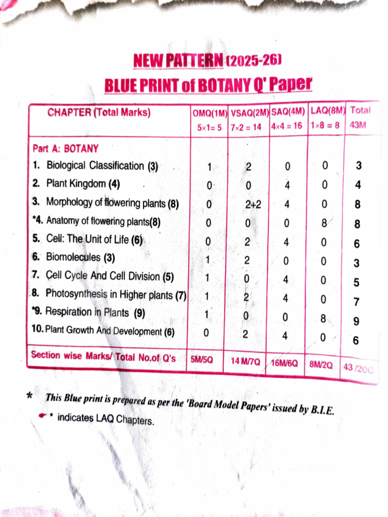 Botany First Year | PDF