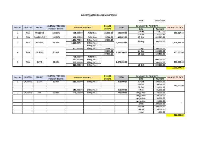 Subcon Billing Monitoring | PDF