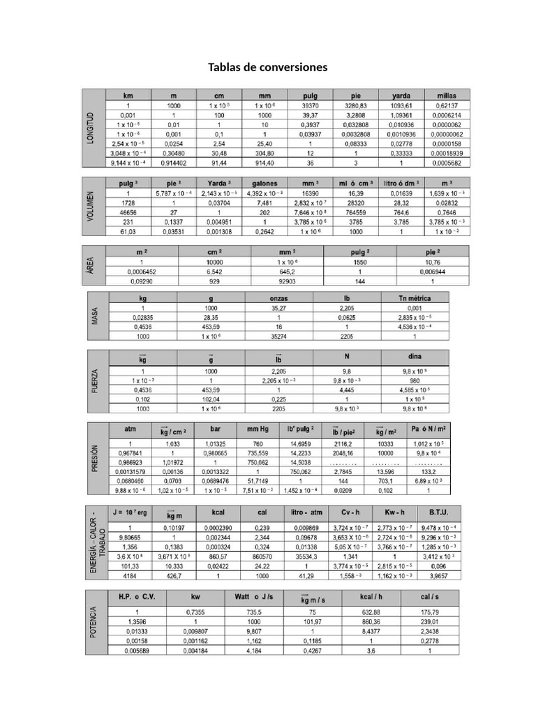 Tablas de Conversiones-Q1 | PDF