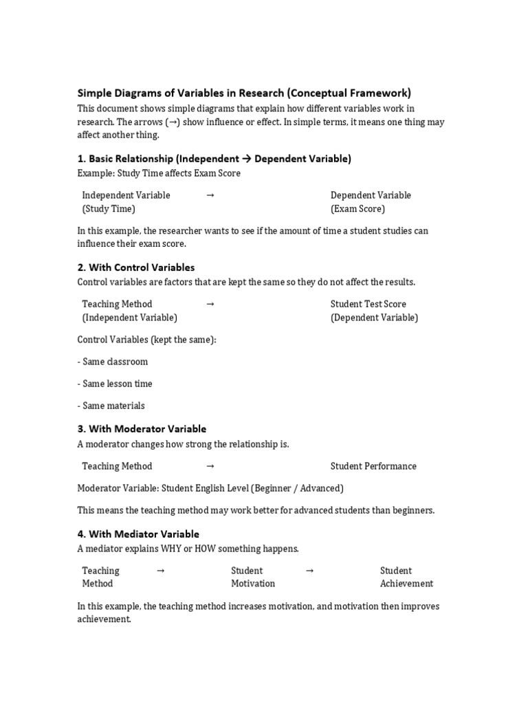 Variables in Diagrams Explained | PDF