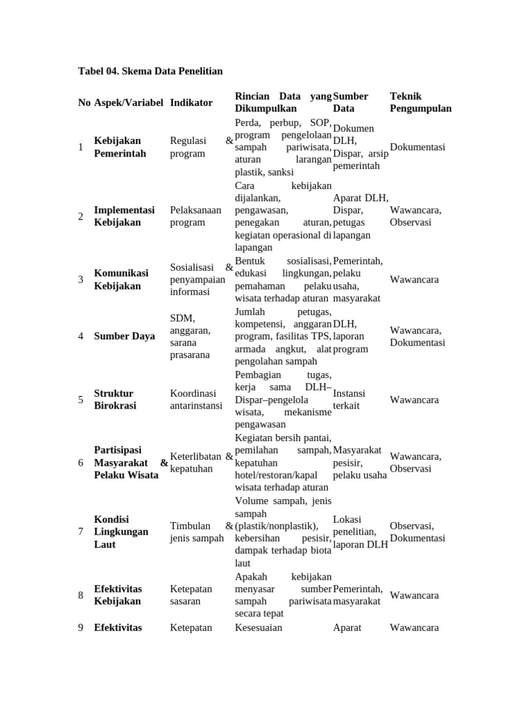 Matriks Operasional Variabel Penelitian | PDF