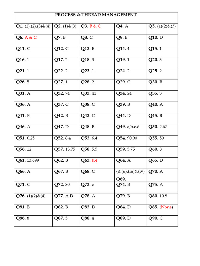 Basic Operating System Answer Keys - 2022 | PDF