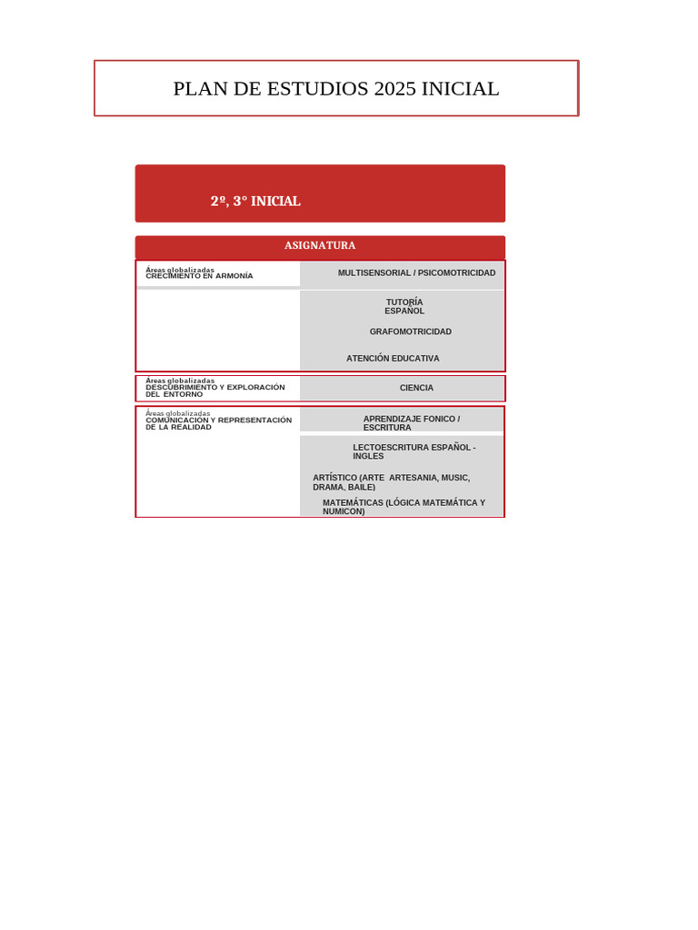 Plan de Estudios Inicial 2025 | PDF