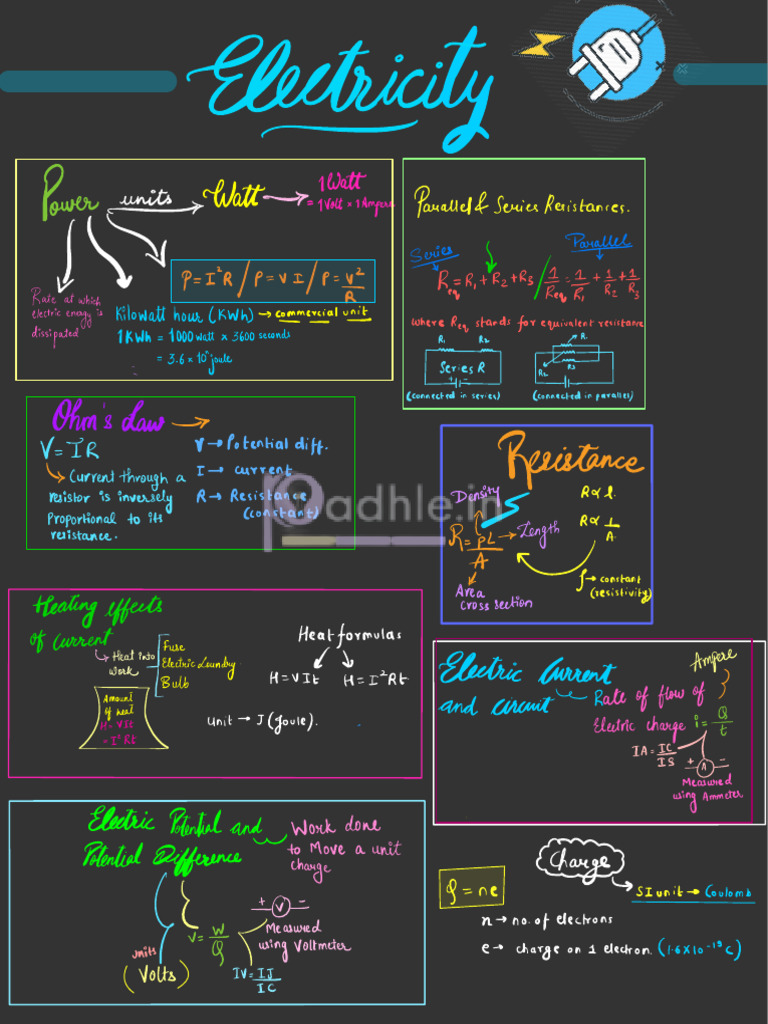 Electricity Formula Sheet | PDF | Electrical Resistance And Conductance ...