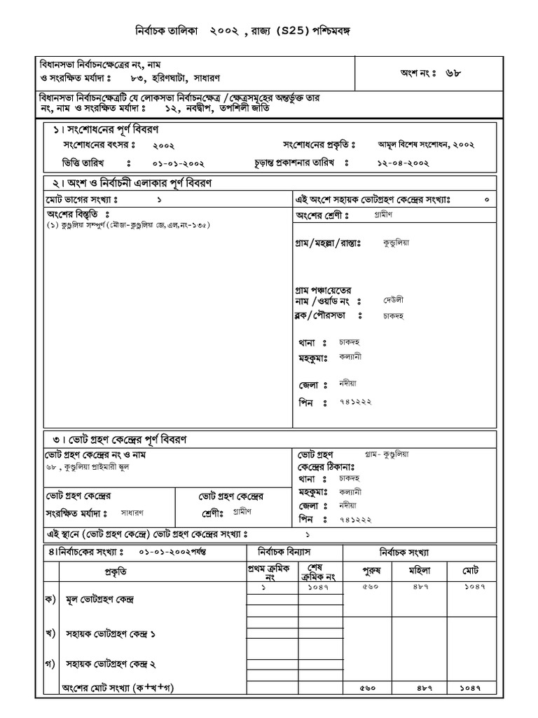 Kun Dulia | PDF