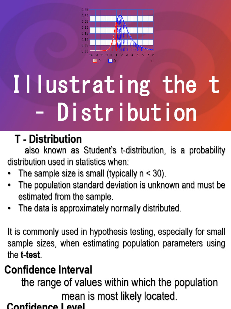 Lesson 4 T Distribution | PDF | Statistical Analysis | Teaching Mathematics