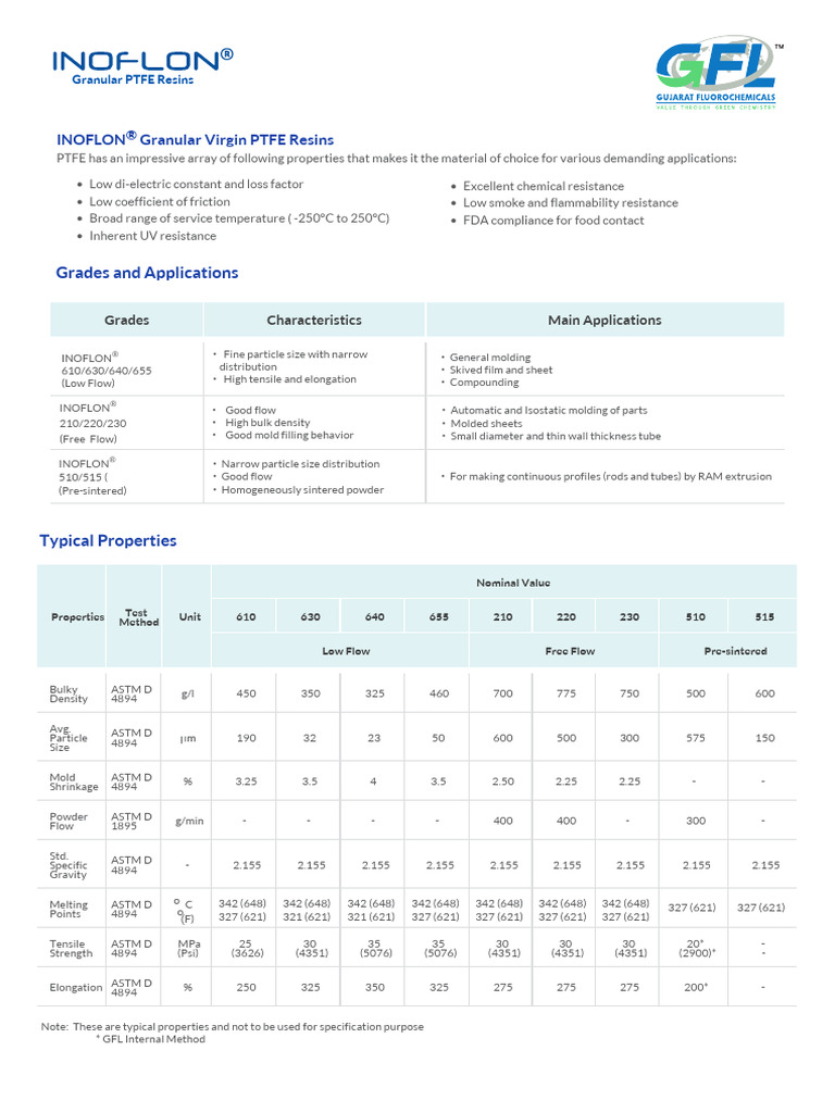 Inoflon 610 - Ptfe Data Sheet | PDF | Pipe (Fluid Conveyance) | Extrusion