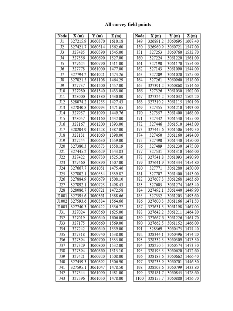 All Survey Points | PDF