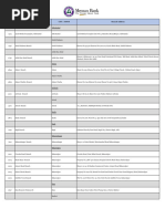 BOP Branches and Codes List | PDF | Federally Administered Tribal Areas ...