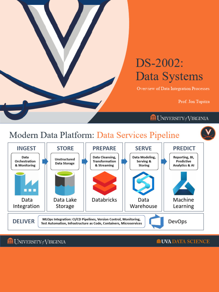 04 Data Integration Process Design | PDF | Data Warehouse | Software ...