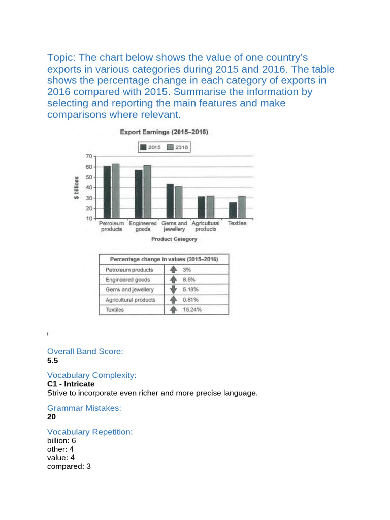 Writing Assessment | PDF | Accuracy And Precision | Linguistics